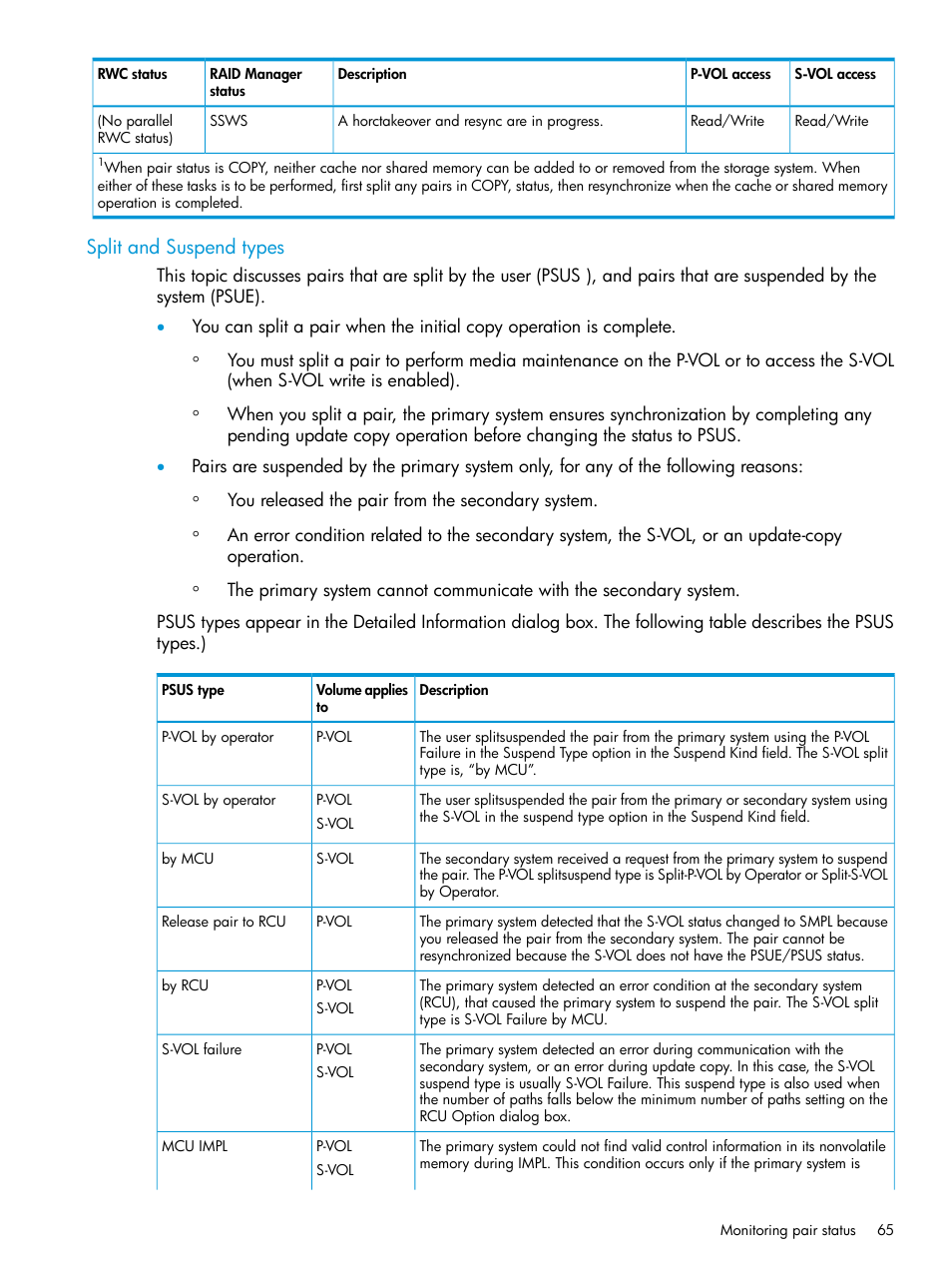 Split and suspend types, Split, And suspend | HP XP P9500 Storage User Manual | Page 65 / 131