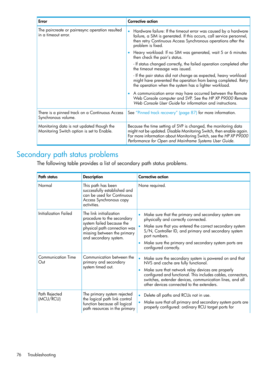 Secondary path status problems, Secondary | HP XP P9500 Storage User Manual | Page 76 / 131