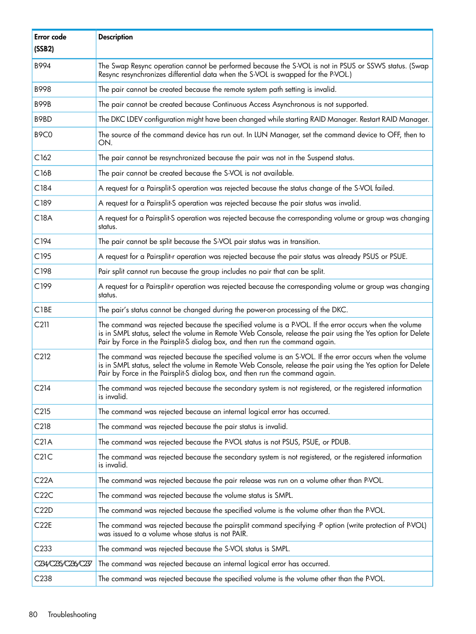 HP XP P9500 Storage User Manual | Page 80 / 131