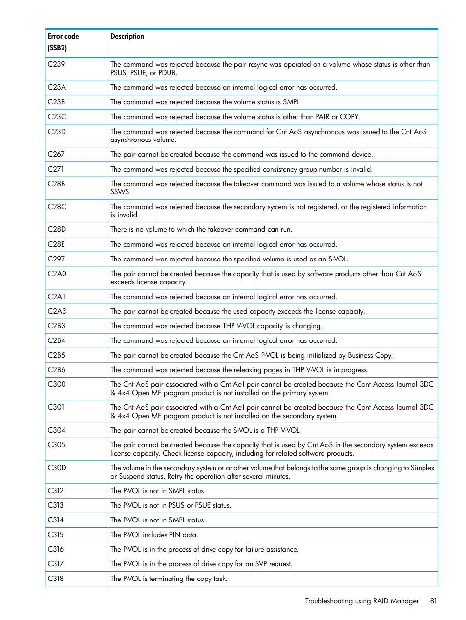 HP XP P9500 Storage User Manual | Page 81 / 131