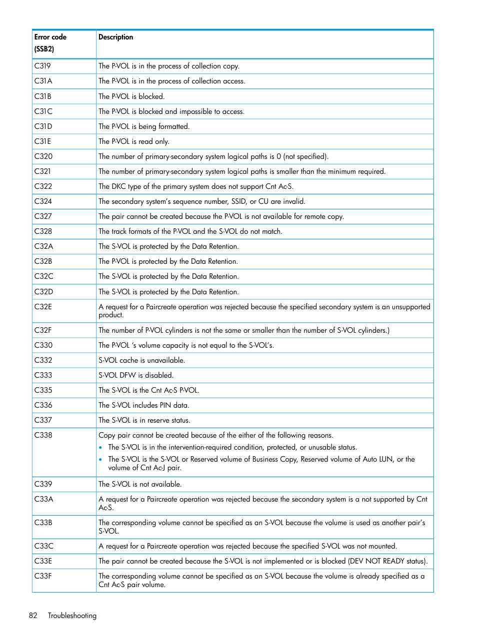 HP XP P9500 Storage User Manual | Page 82 / 131