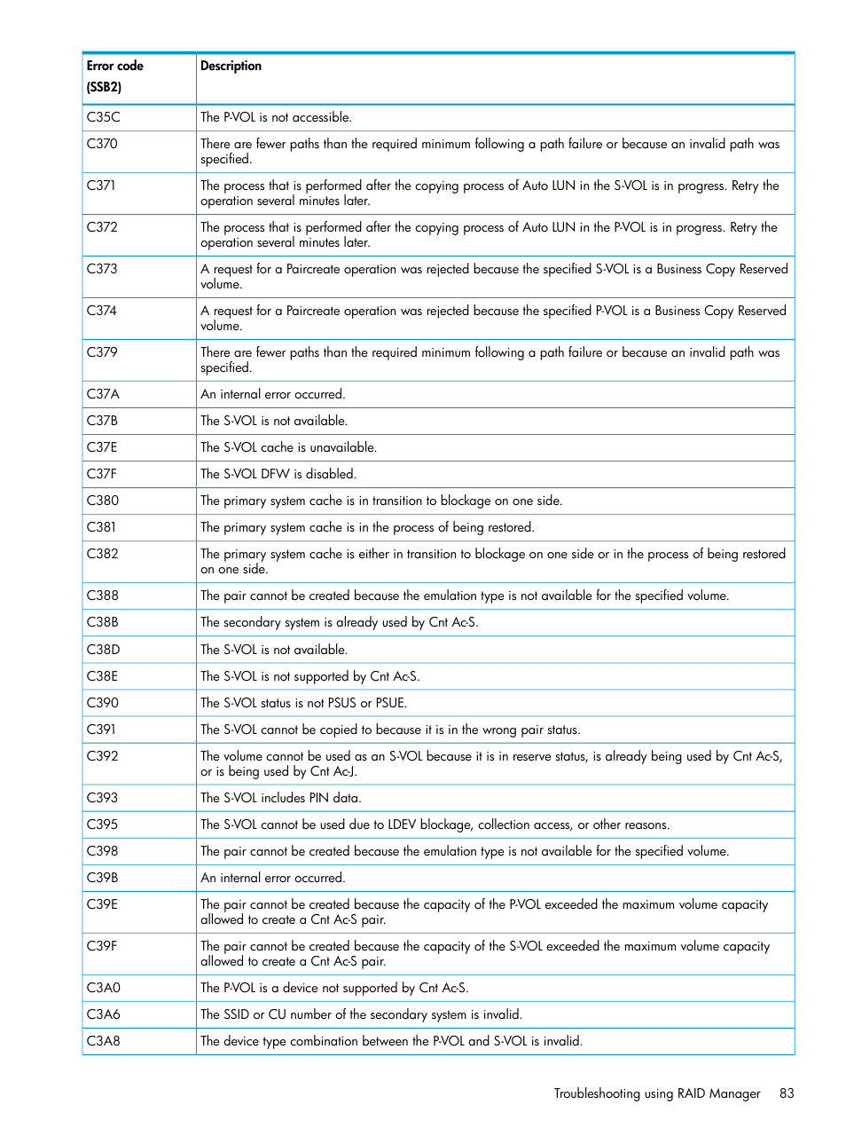 HP XP P9500 Storage User Manual | Page 83 / 131