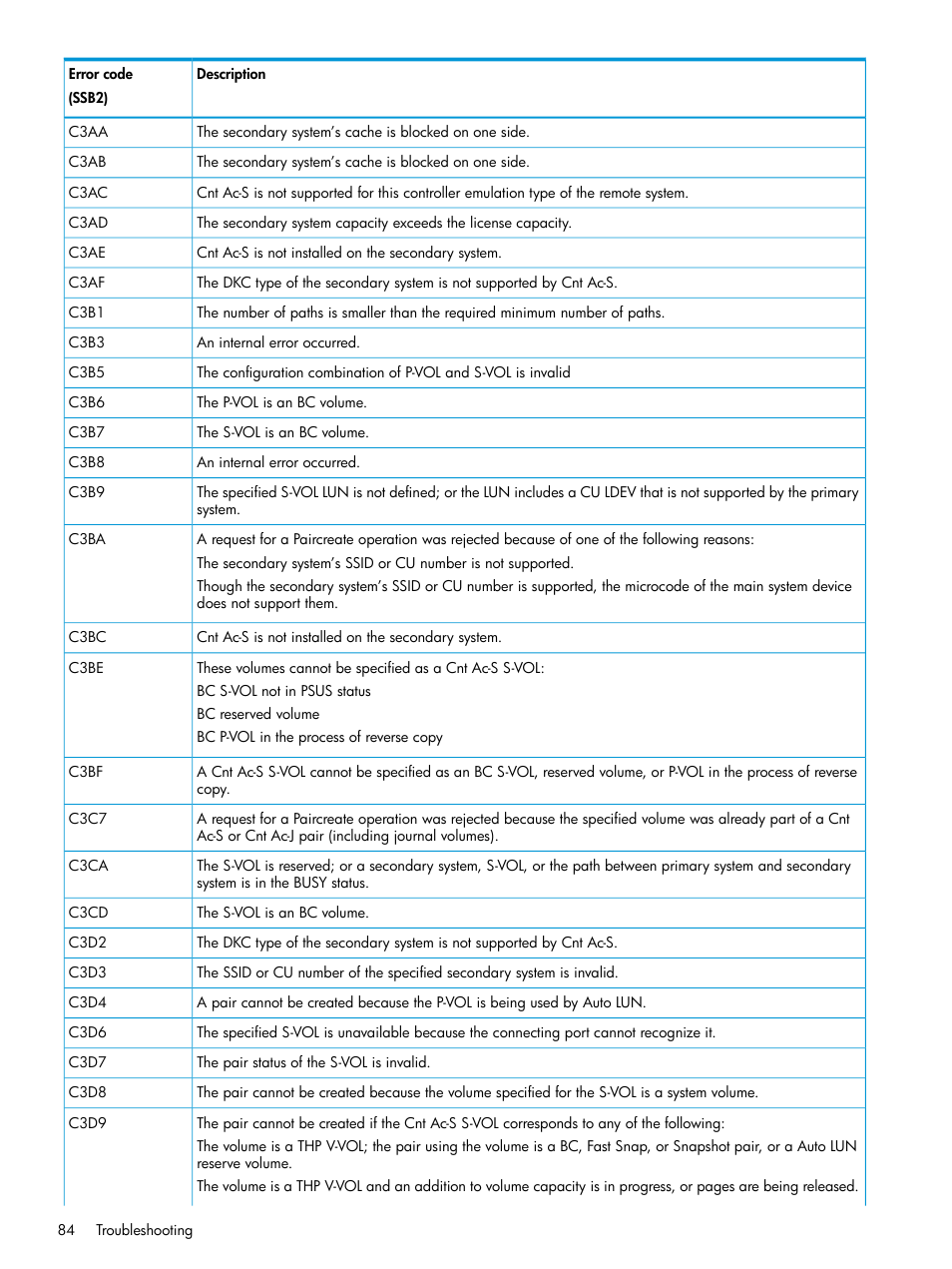 HP XP P9500 Storage User Manual | Page 84 / 131