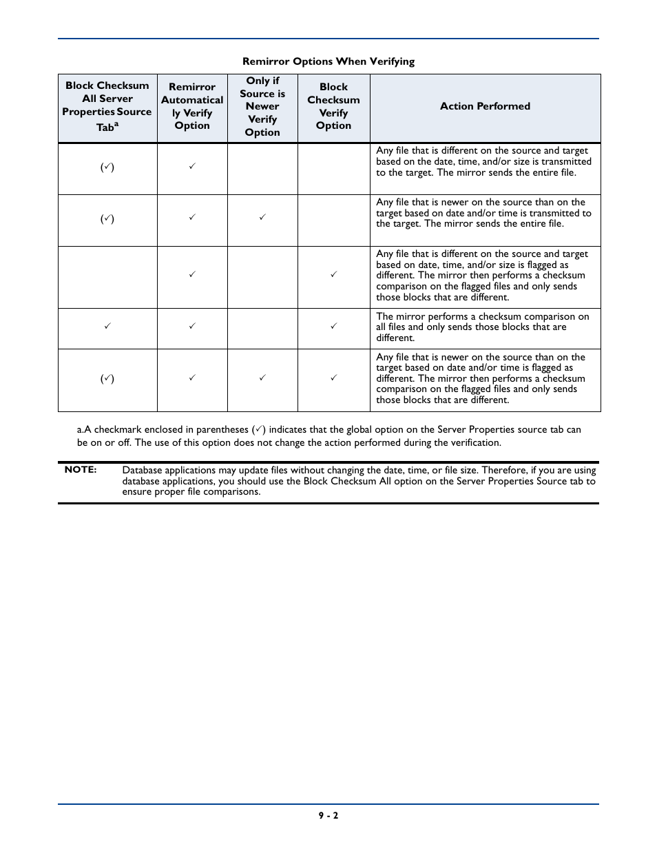 HP Storage Mirroring Software User Manual | Page 114 / 339