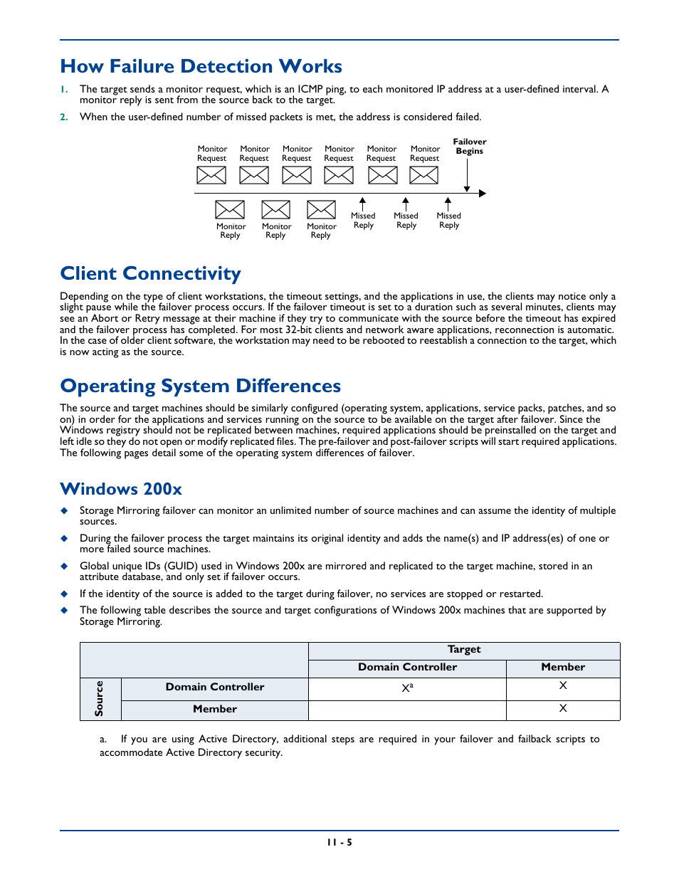 How failure detection works, Client connectivity, Operating system differences | Windows 200x, How failure detection works -5, Client connectivity -5, Operating system differences -5, Windows 200x -5 | HP Storage Mirroring Software User Manual | Page 144 / 339