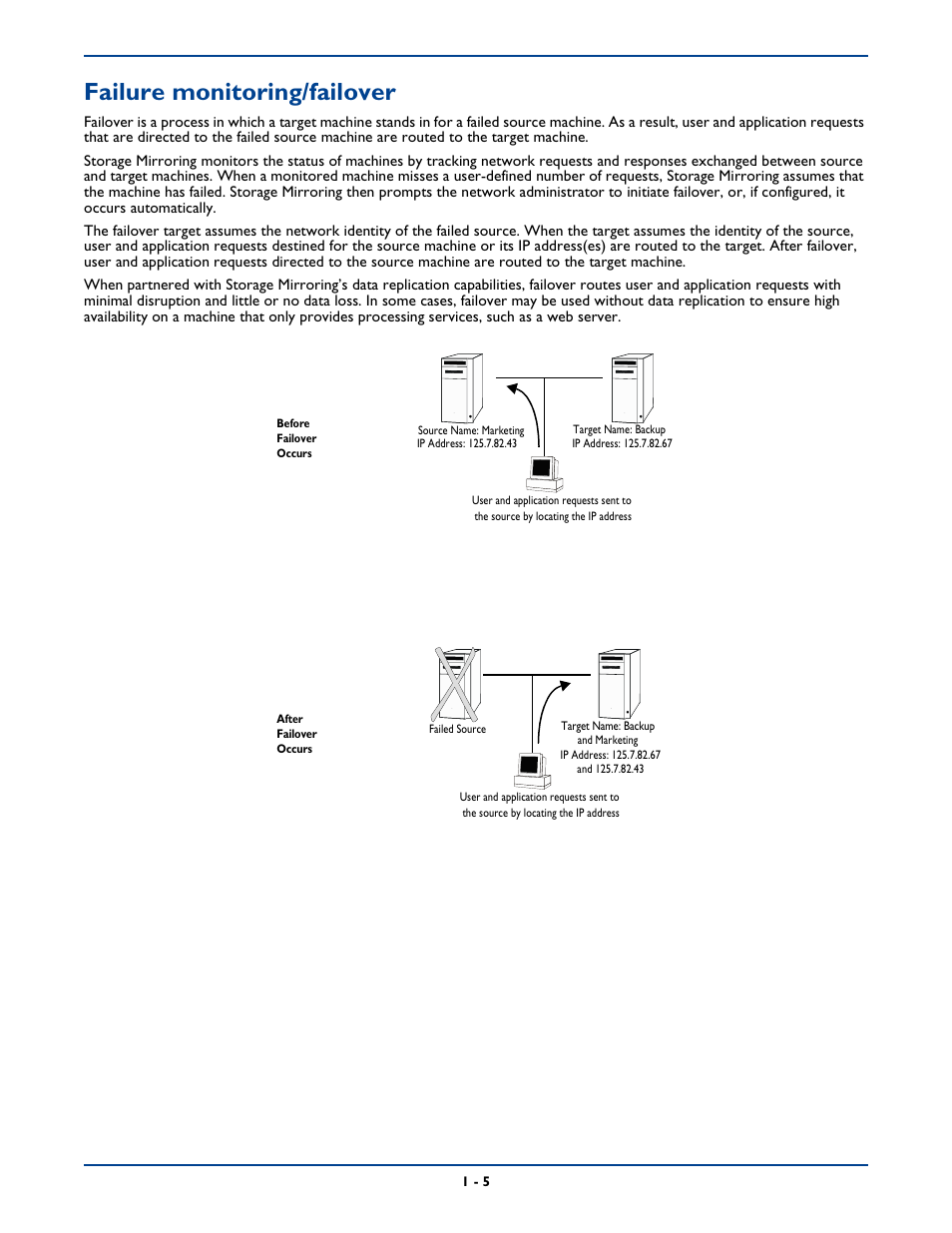 Failure monitoring/failover, Failure monitoring/failover -5 | HP Storage Mirroring Software User Manual | Page 16 / 339