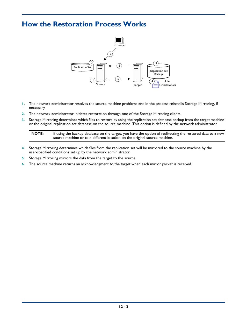 How the restoration process works, How the restoration process works -2 | HP Storage Mirroring Software User Manual | Page 171 / 339