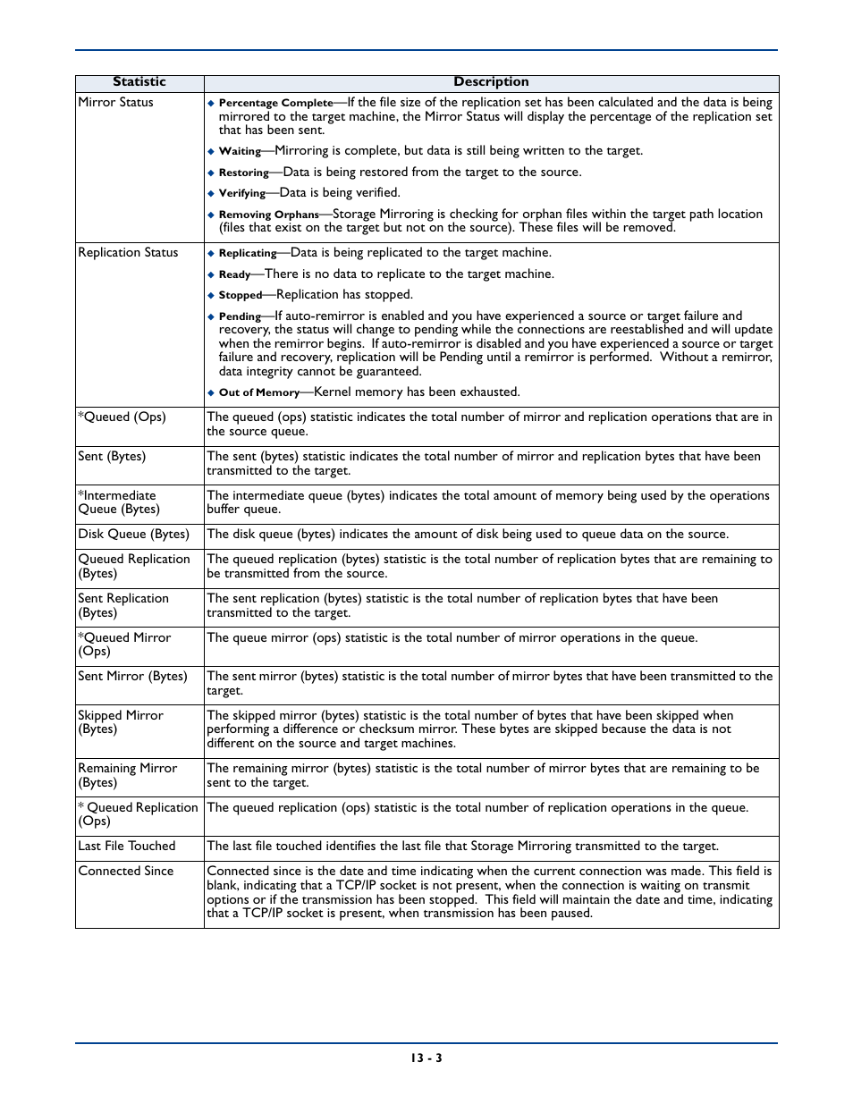 HP Storage Mirroring Software User Manual | Page 183 / 339