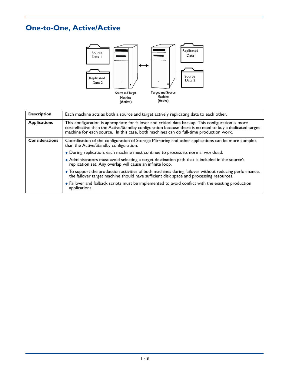 One-to-one, active/active, One-to-one, active/active -8 | HP Storage Mirroring Software User Manual | Page 19 / 339