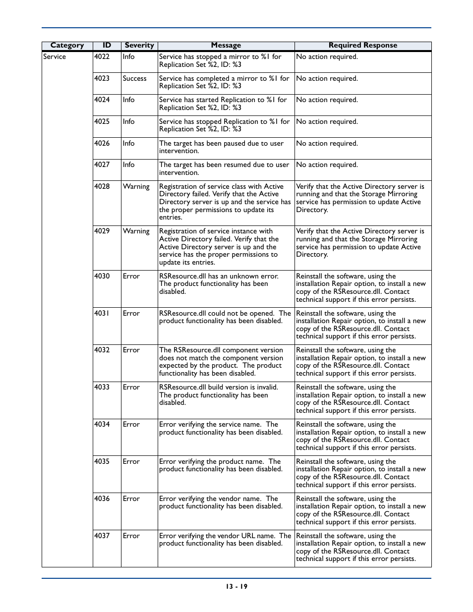 HP Storage Mirroring Software User Manual | Page 199 / 339