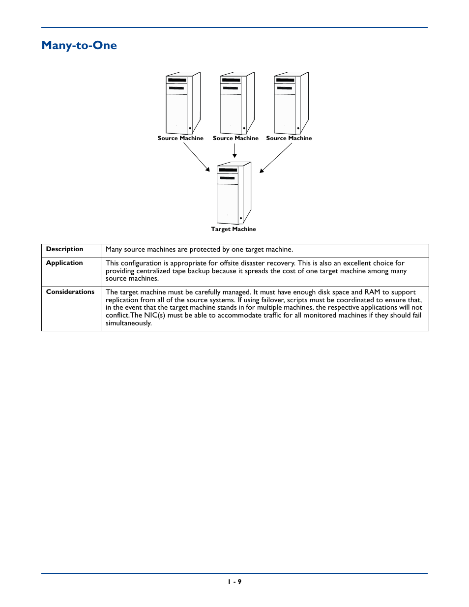 Many-to-one, Many-to-one -9 | HP Storage Mirroring Software User Manual | Page 20 / 339