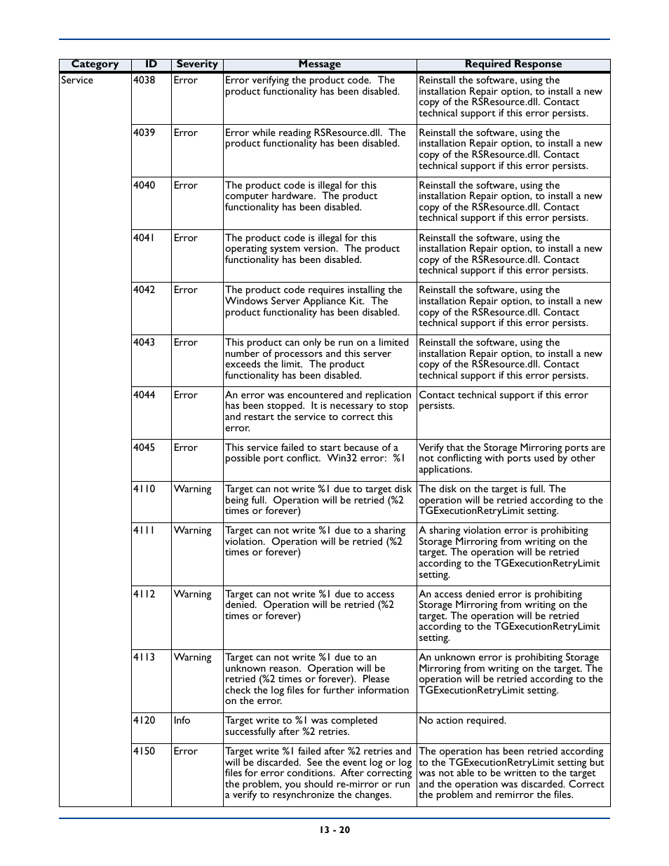 HP Storage Mirroring Software User Manual | Page 200 / 339