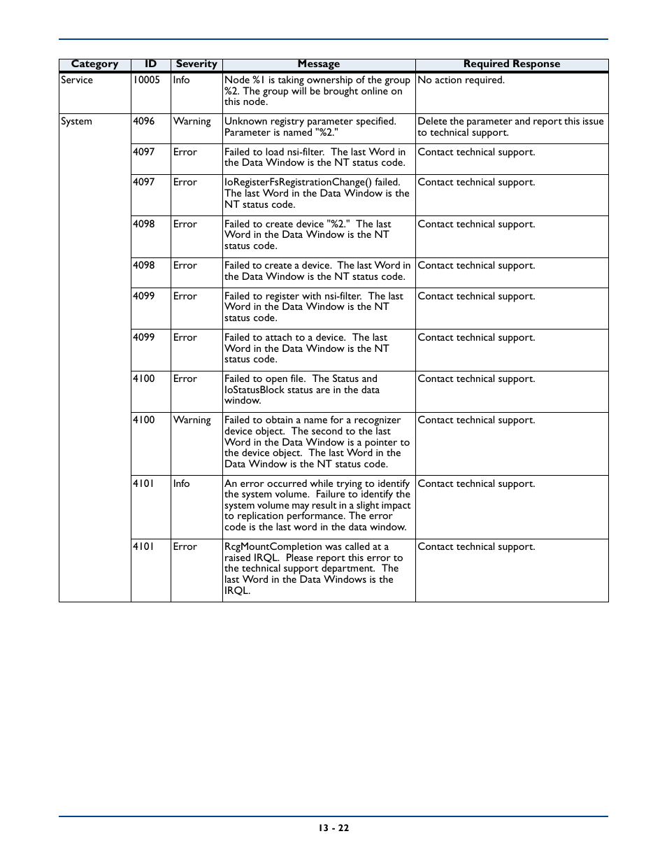 HP Storage Mirroring Software User Manual | Page 202 / 339