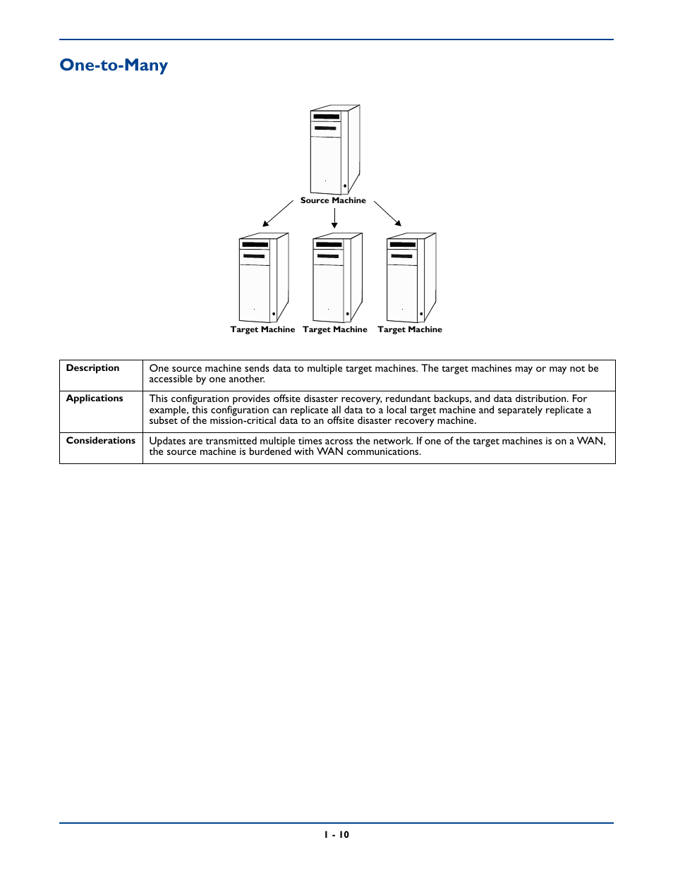One-to-many, One-to-many -10 | HP Storage Mirroring Software User Manual | Page 21 / 339