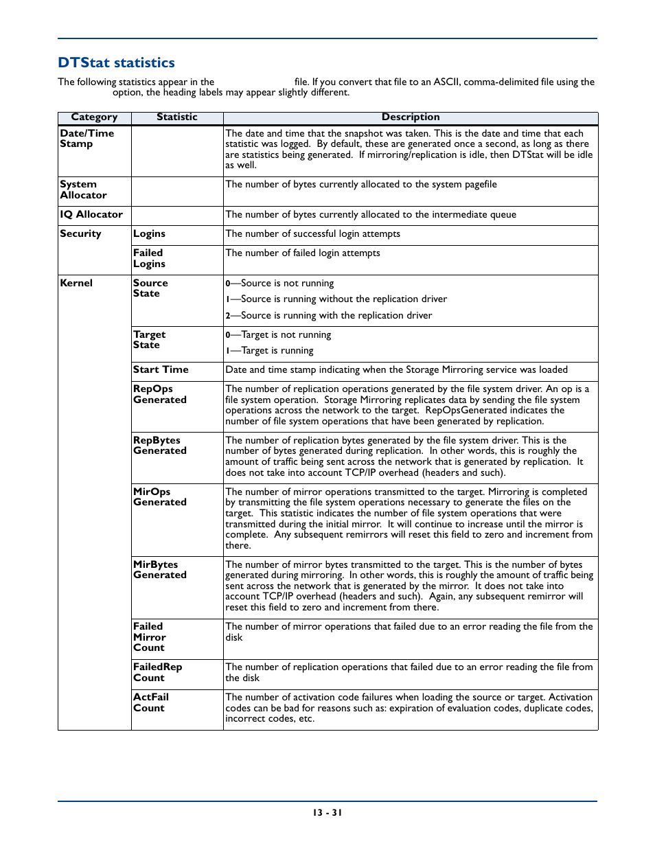 Dtstat statistics | HP Storage Mirroring Software User Manual | Page 211 / 339