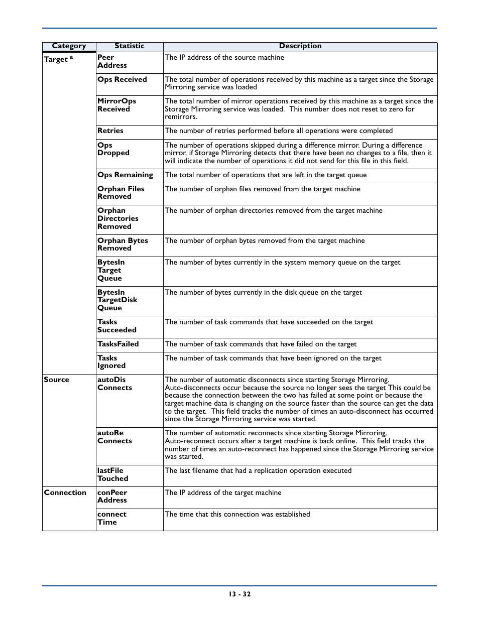HP Storage Mirroring Software User Manual | Page 212 / 339