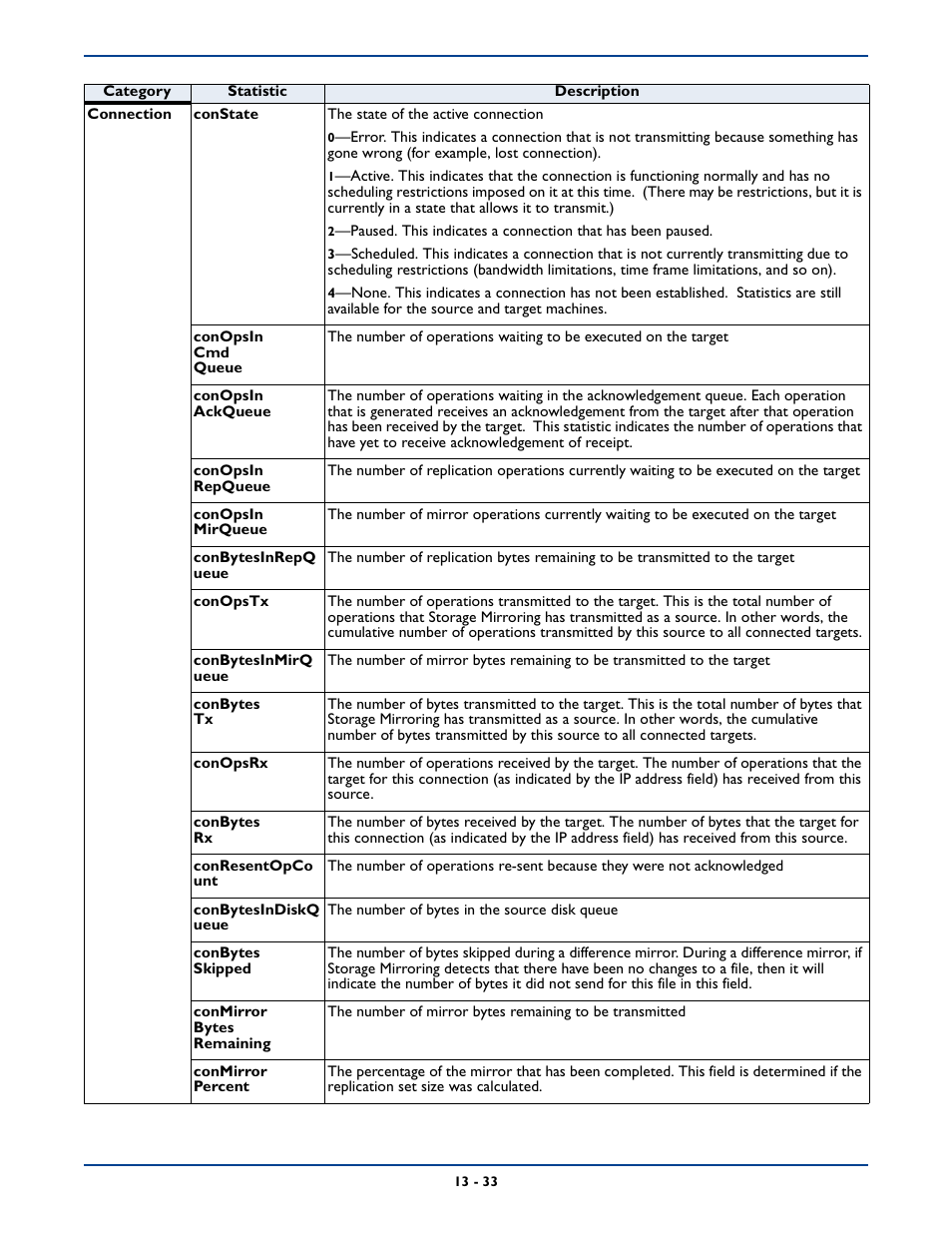 HP Storage Mirroring Software User Manual | Page 213 / 339