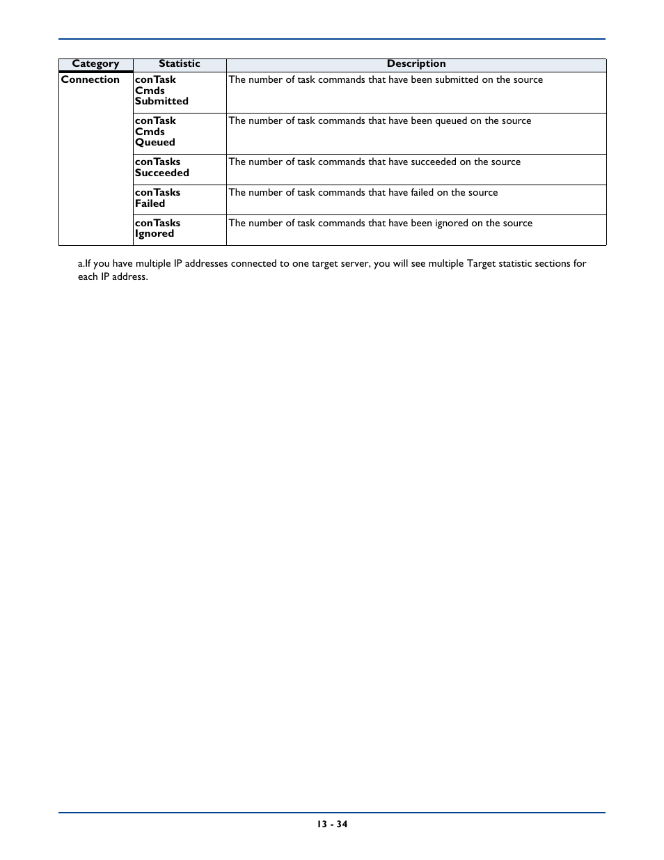 HP Storage Mirroring Software User Manual | Page 214 / 339
