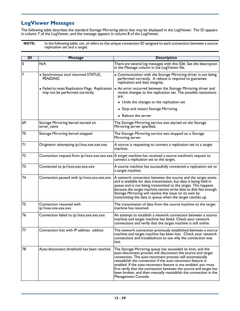 Logviewer messages | HP Storage Mirroring Software User Manual | Page 219 / 339