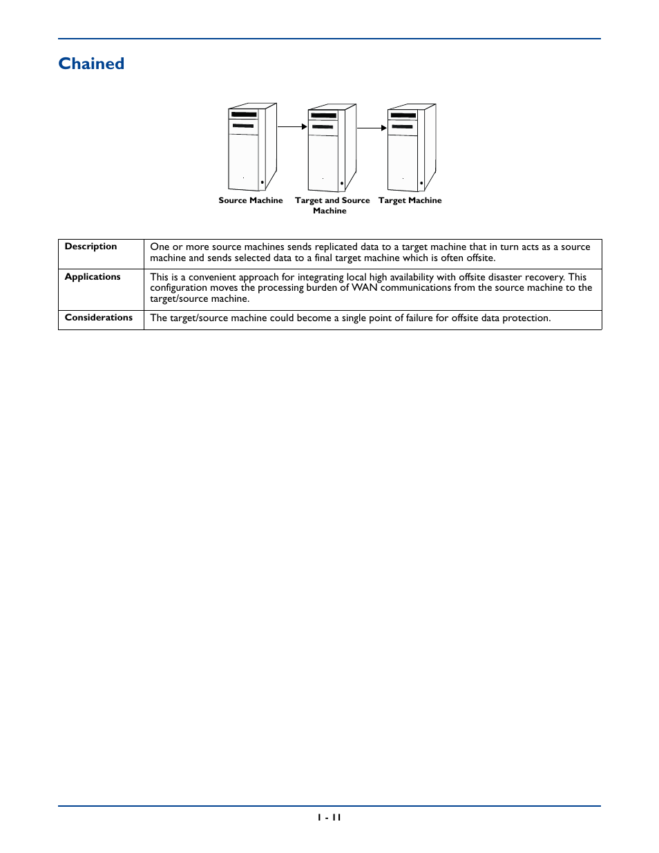 Chained, Chained -11 | HP Storage Mirroring Software User Manual | Page 22 / 339