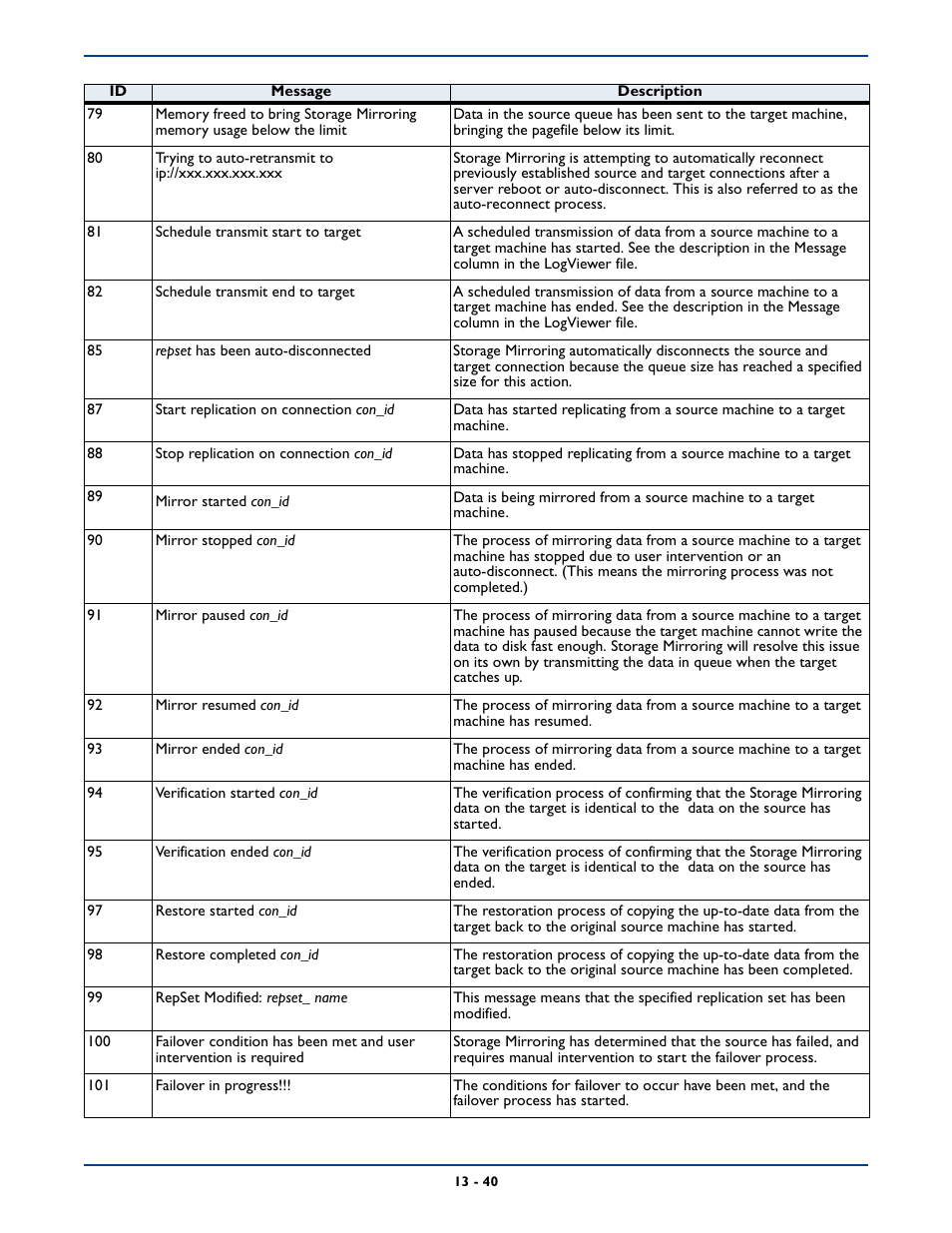 HP Storage Mirroring Software User Manual | Page 220 / 339