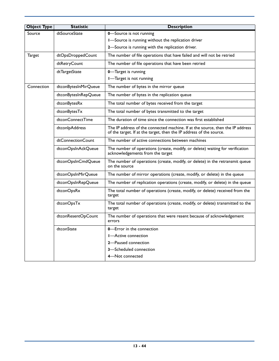 HP Storage Mirroring Software User Manual | Page 224 / 339
