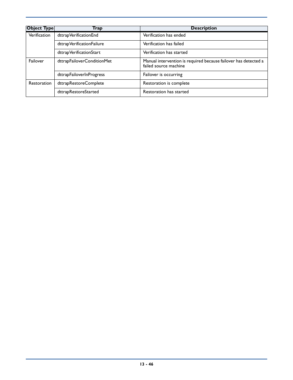 HP Storage Mirroring Software User Manual | Page 226 / 339