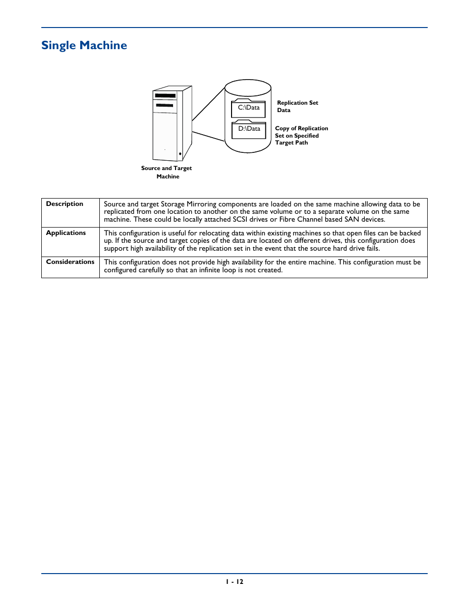 Single machine, Single machine -12 | HP Storage Mirroring Software User Manual | Page 23 / 339