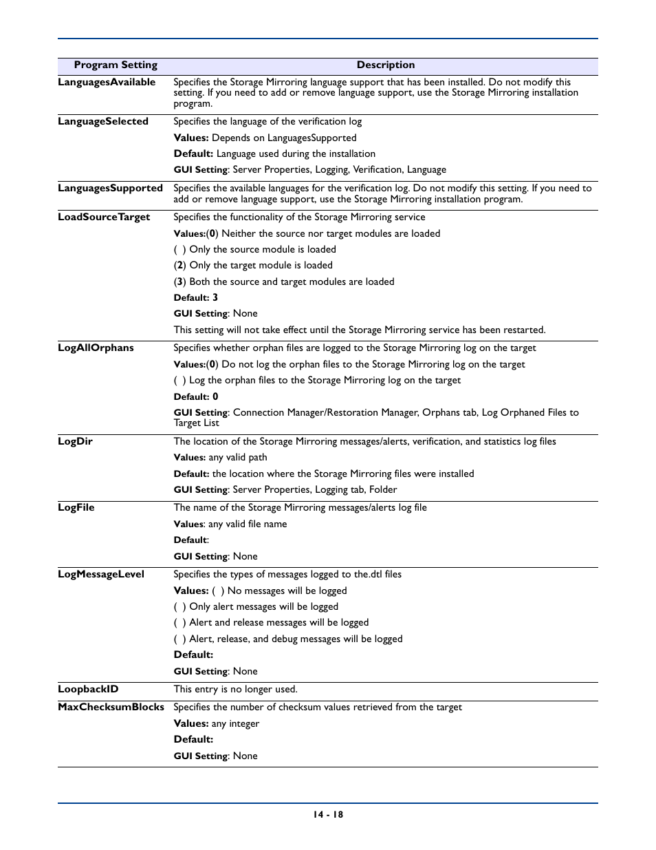 HP Storage Mirroring Software User Manual | Page 244 / 339