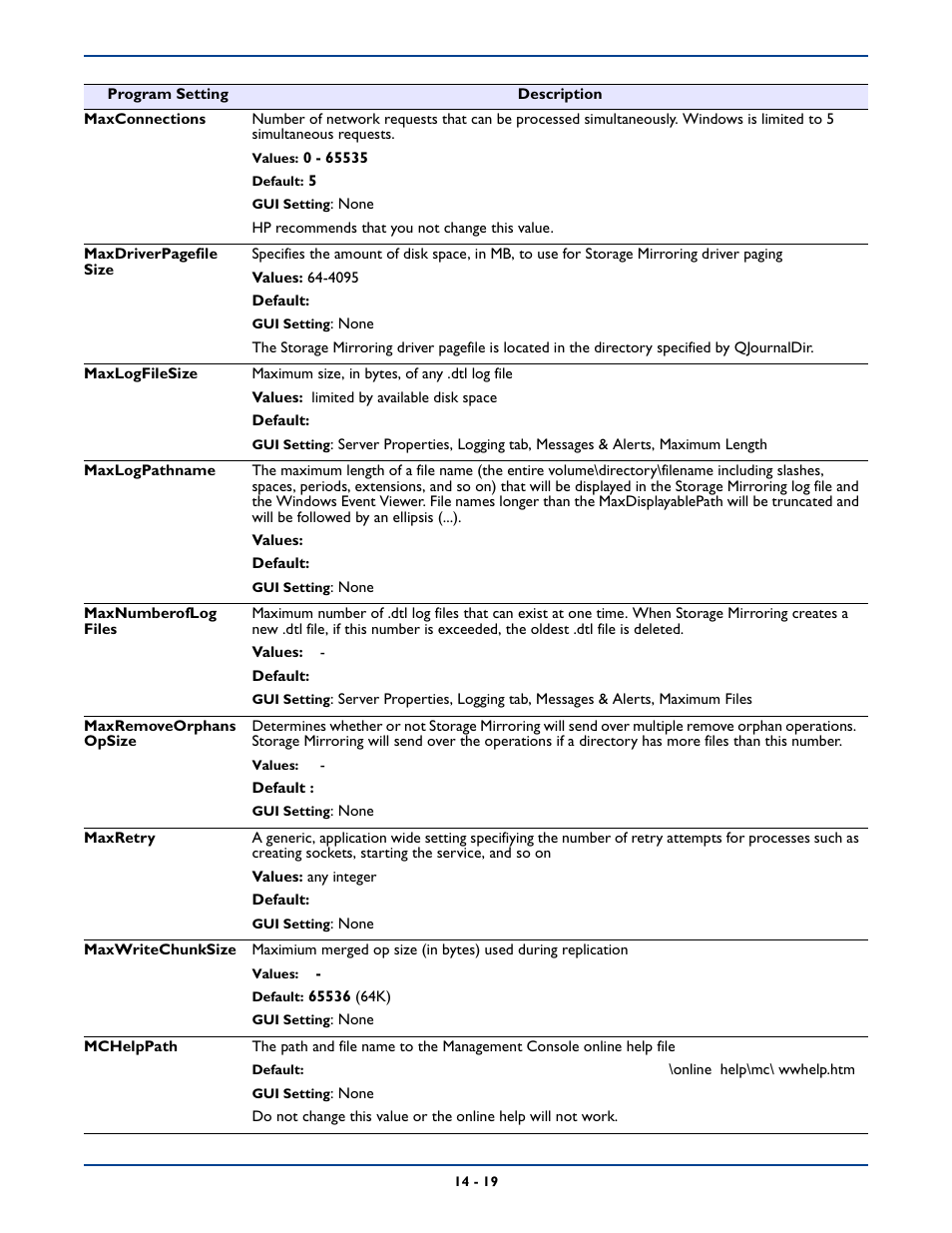 HP Storage Mirroring Software User Manual | Page 245 / 339