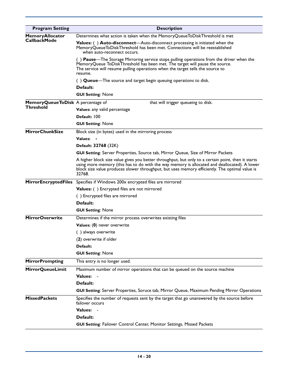 HP Storage Mirroring Software User Manual | Page 246 / 339