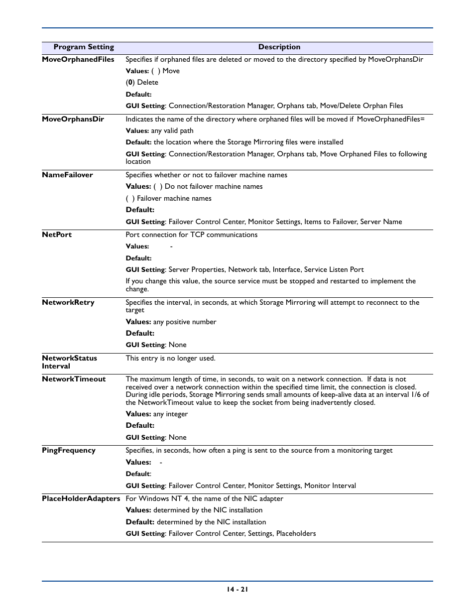 HP Storage Mirroring Software User Manual | Page 247 / 339