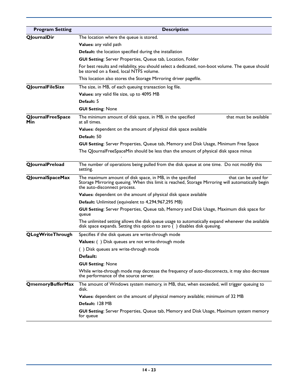 HP Storage Mirroring Software User Manual | Page 249 / 339