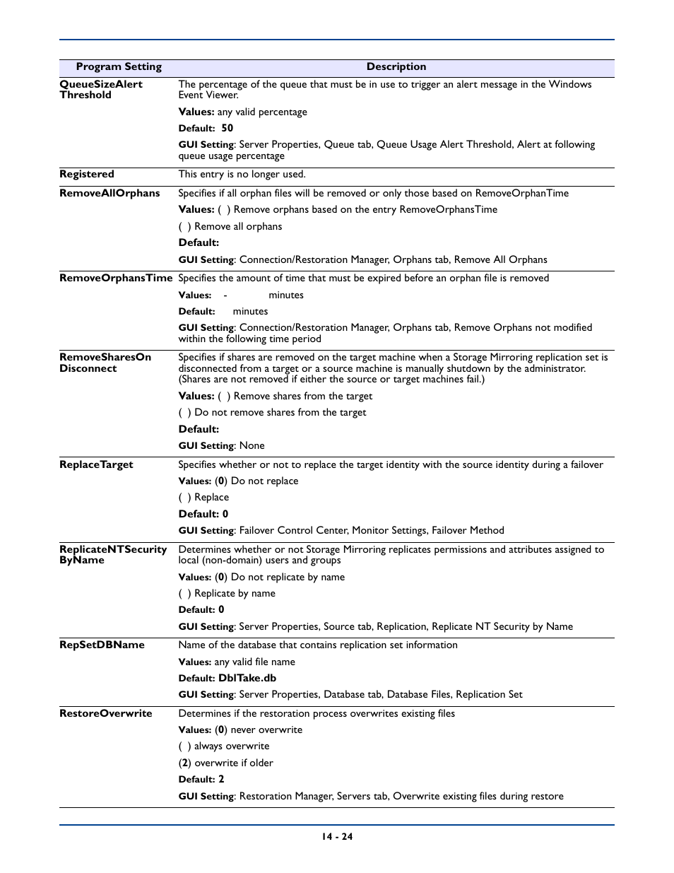 HP Storage Mirroring Software User Manual | Page 250 / 339