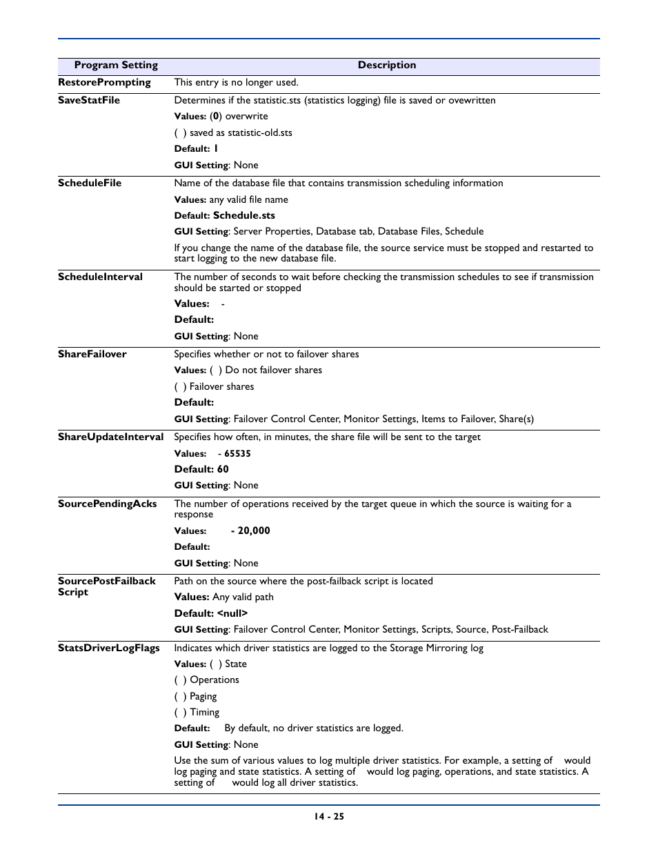 HP Storage Mirroring Software User Manual | Page 251 / 339