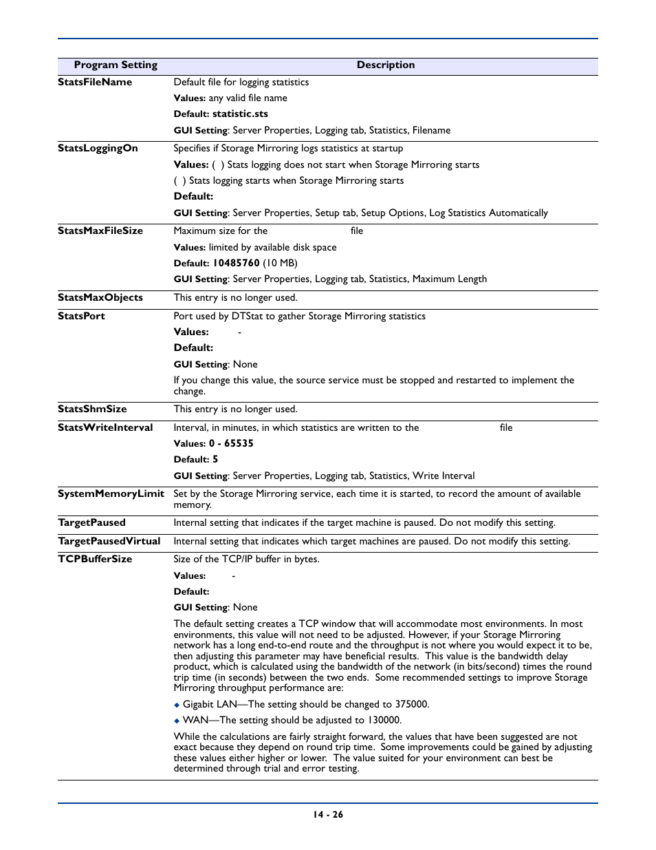 HP Storage Mirroring Software User Manual | Page 252 / 339