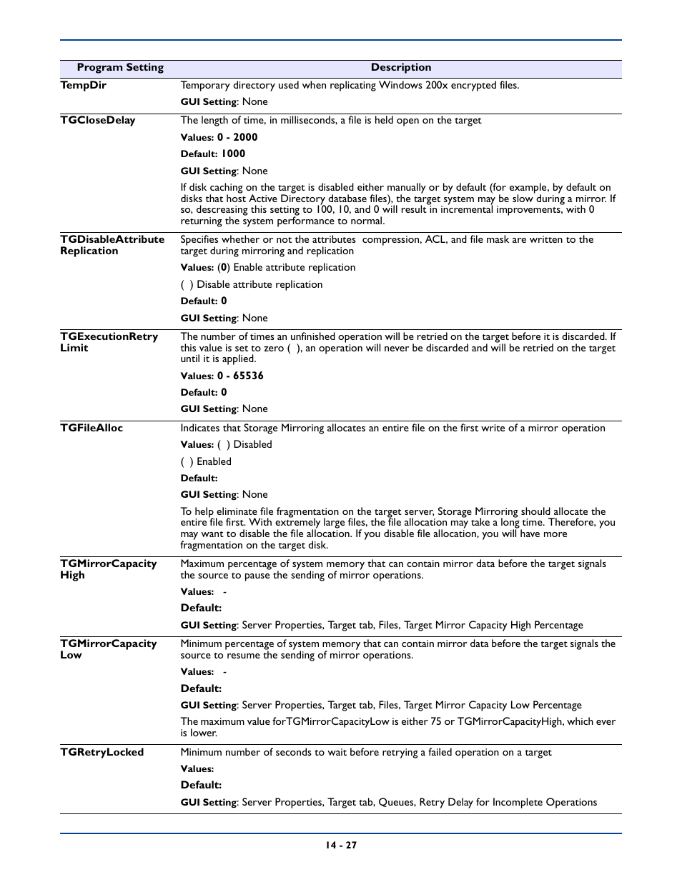 HP Storage Mirroring Software User Manual | Page 253 / 339