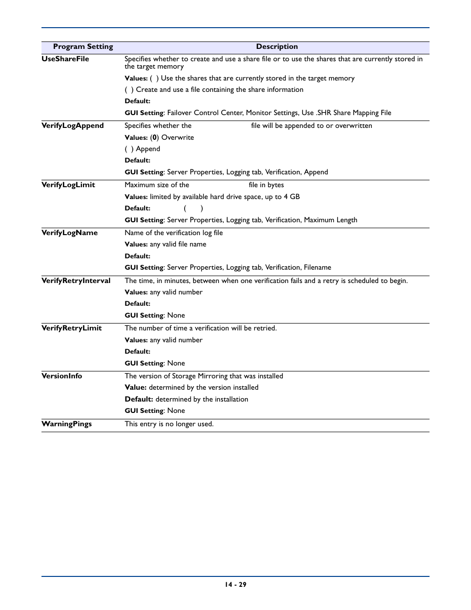 HP Storage Mirroring Software User Manual | Page 255 / 339