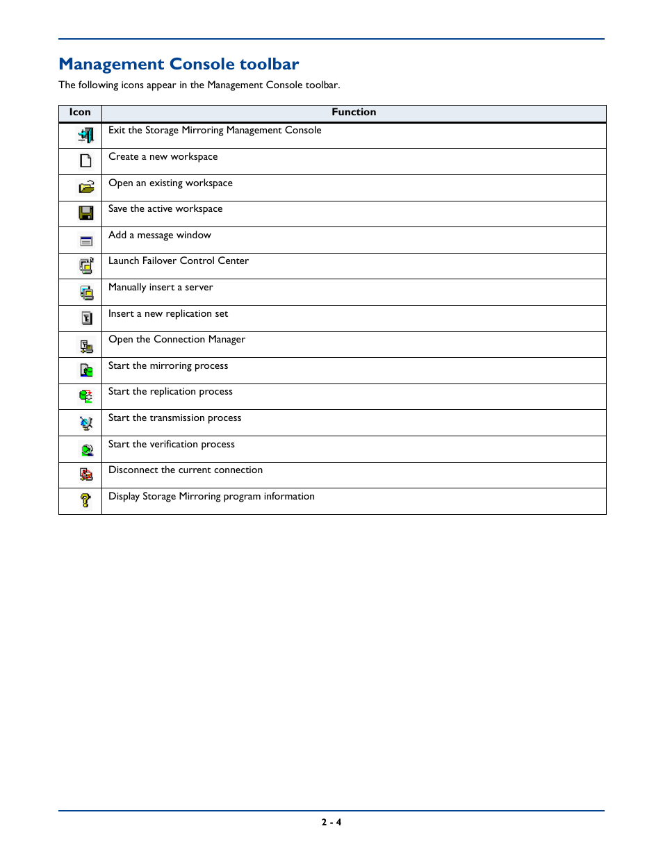 Management console toolbar, Management console toolbar -4 | HP Storage Mirroring Software User Manual | Page 27 / 339