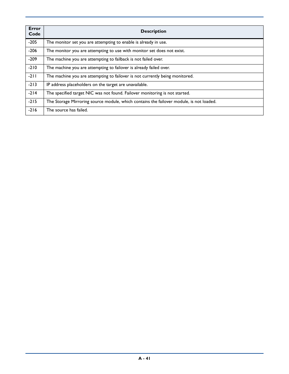 HP Storage Mirroring Software User Manual | Page 304 / 339