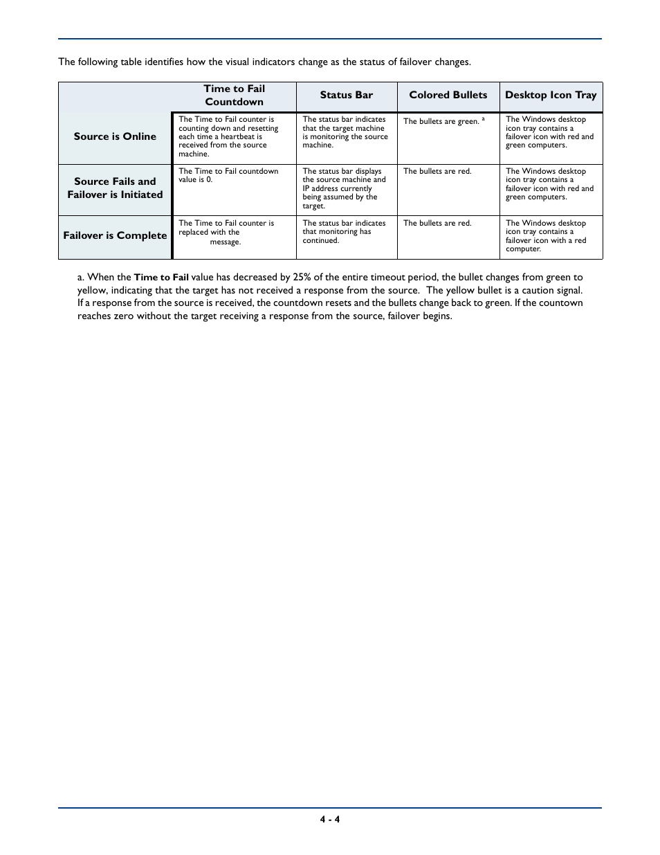 HP Storage Mirroring Software User Manual | Page 45 / 339