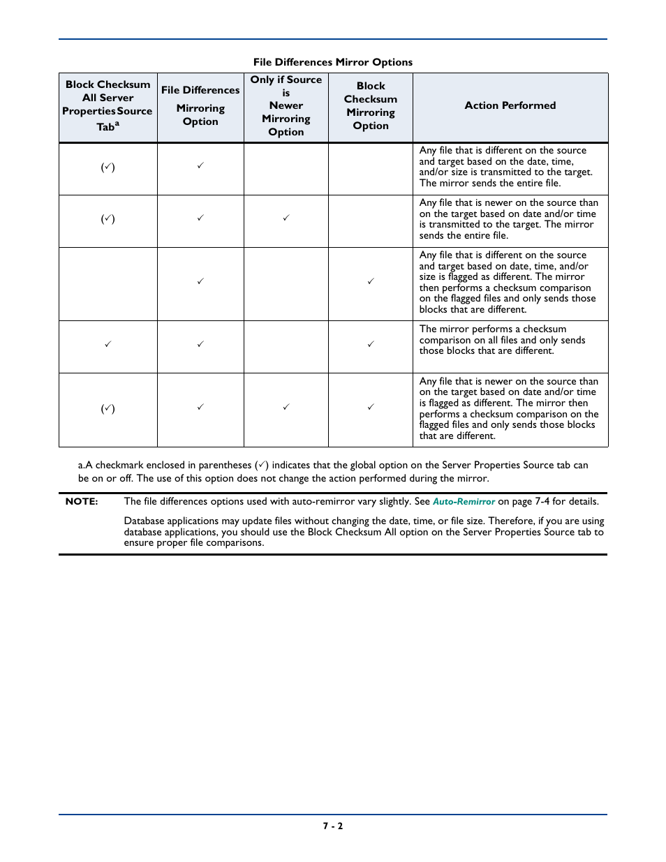 HP Storage Mirroring Software User Manual | Page 83 / 339