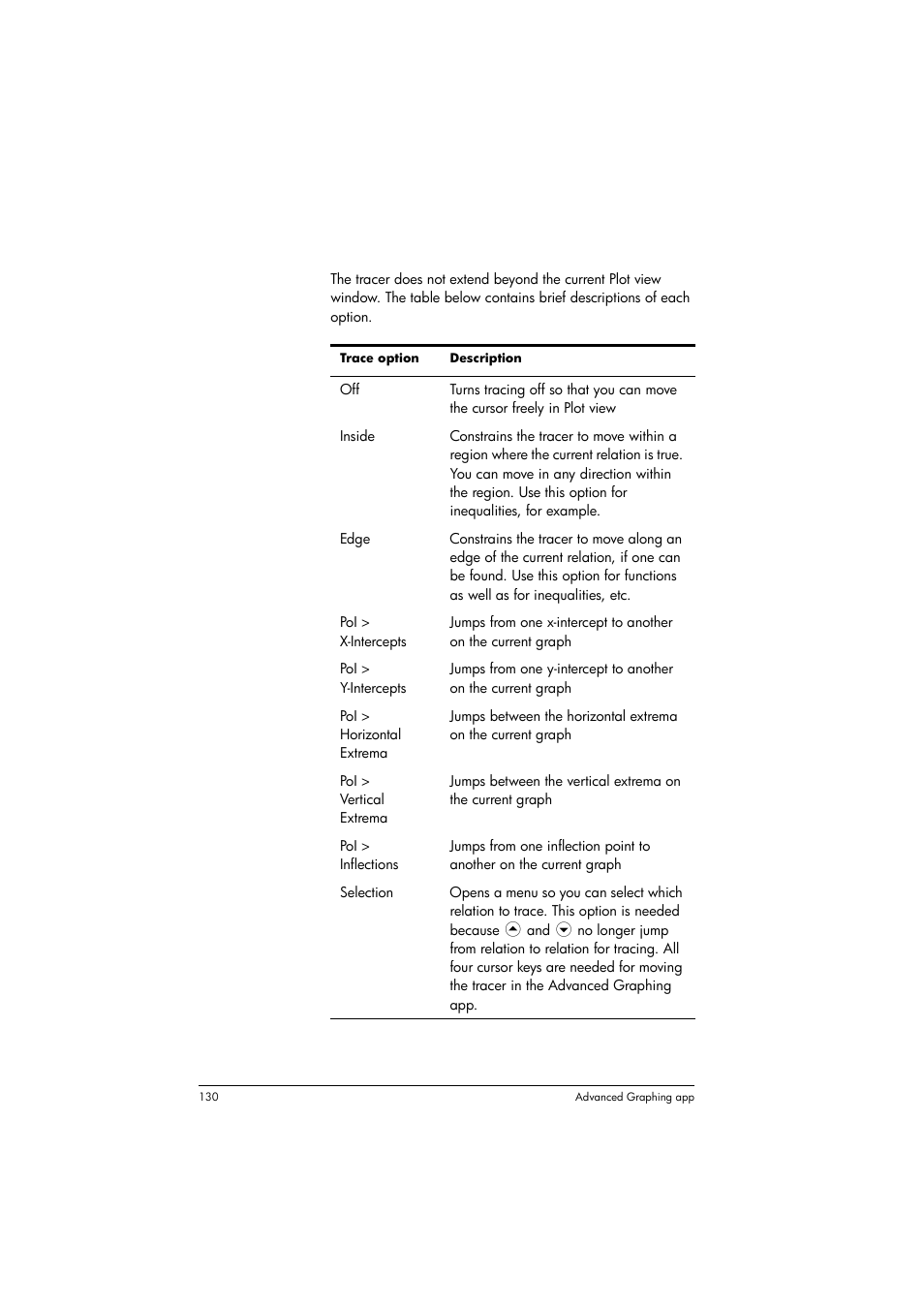 HP Prime Graphing Calculator User Manual | Page 134 / 608