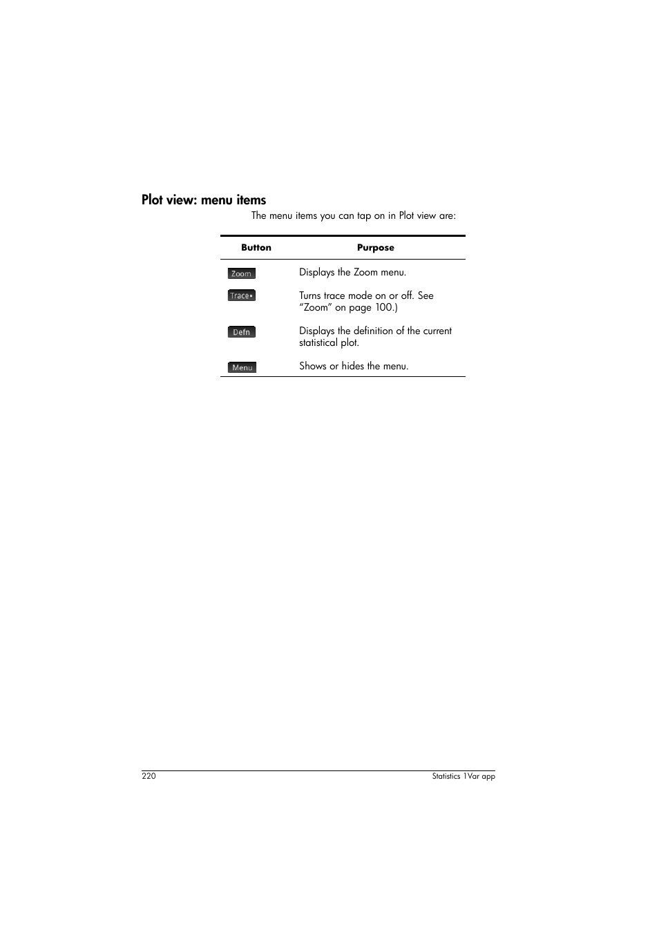 Plot view: menu items | HP Prime Graphing Calculator User Manual | Page 224 / 608