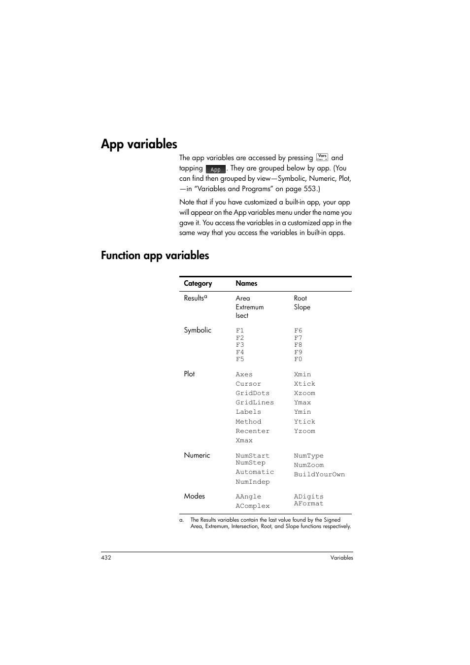 App variables, Function app variables | HP Prime Graphing Calculator User Manual | Page 436 / 608