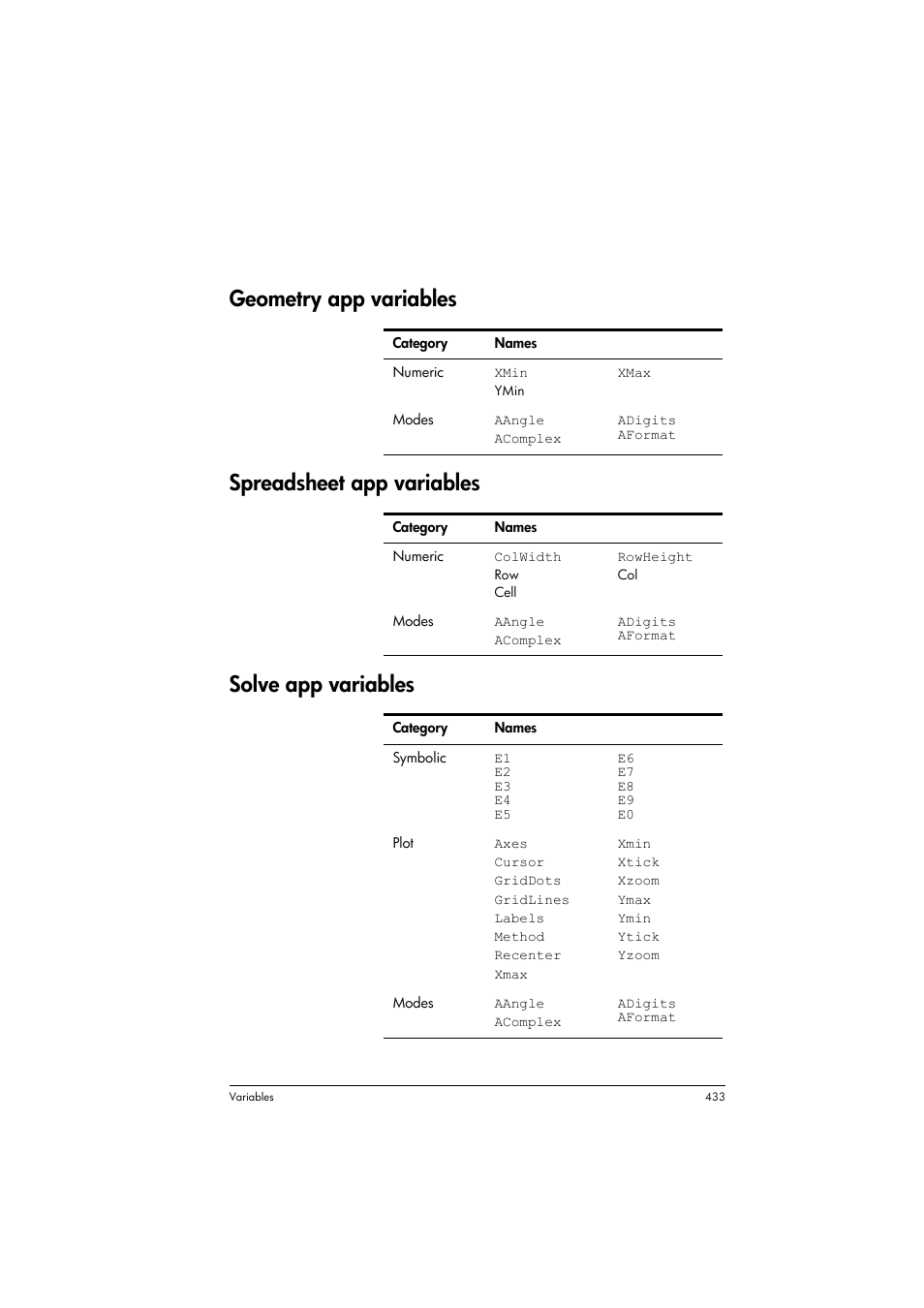 Geometry app variables, Spreadsheet app variables, Solve app variables | HP Prime Graphing Calculator User Manual | Page 437 / 608