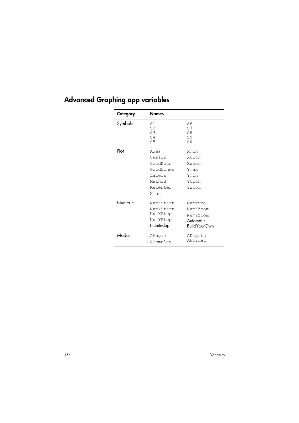 Advanced graphing app variables | HP Prime Graphing Calculator User Manual | Page 438 / 608