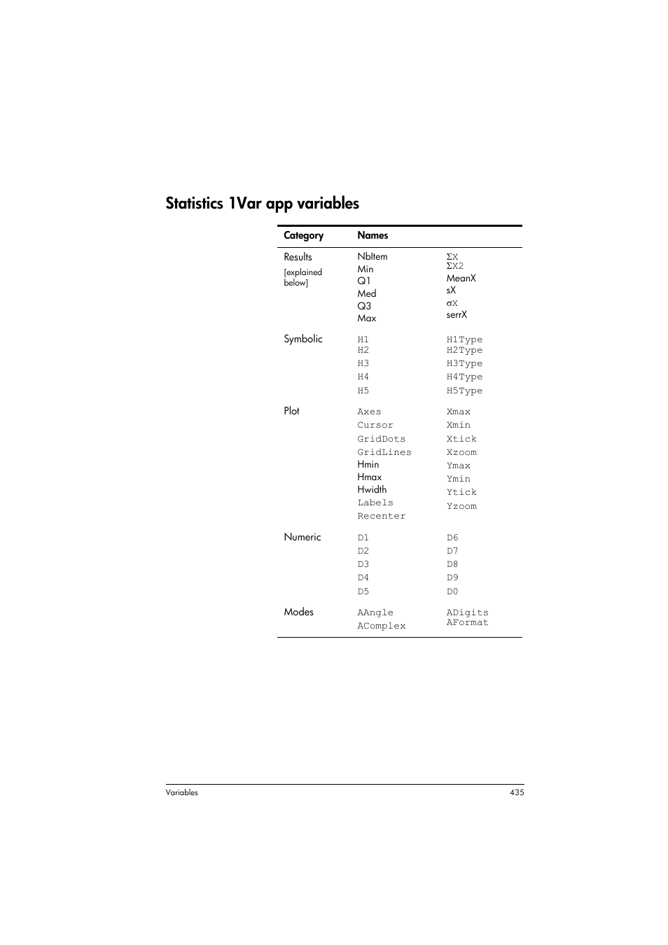 Statistics 1var app variables | HP Prime Graphing Calculator User Manual | Page 439 / 608