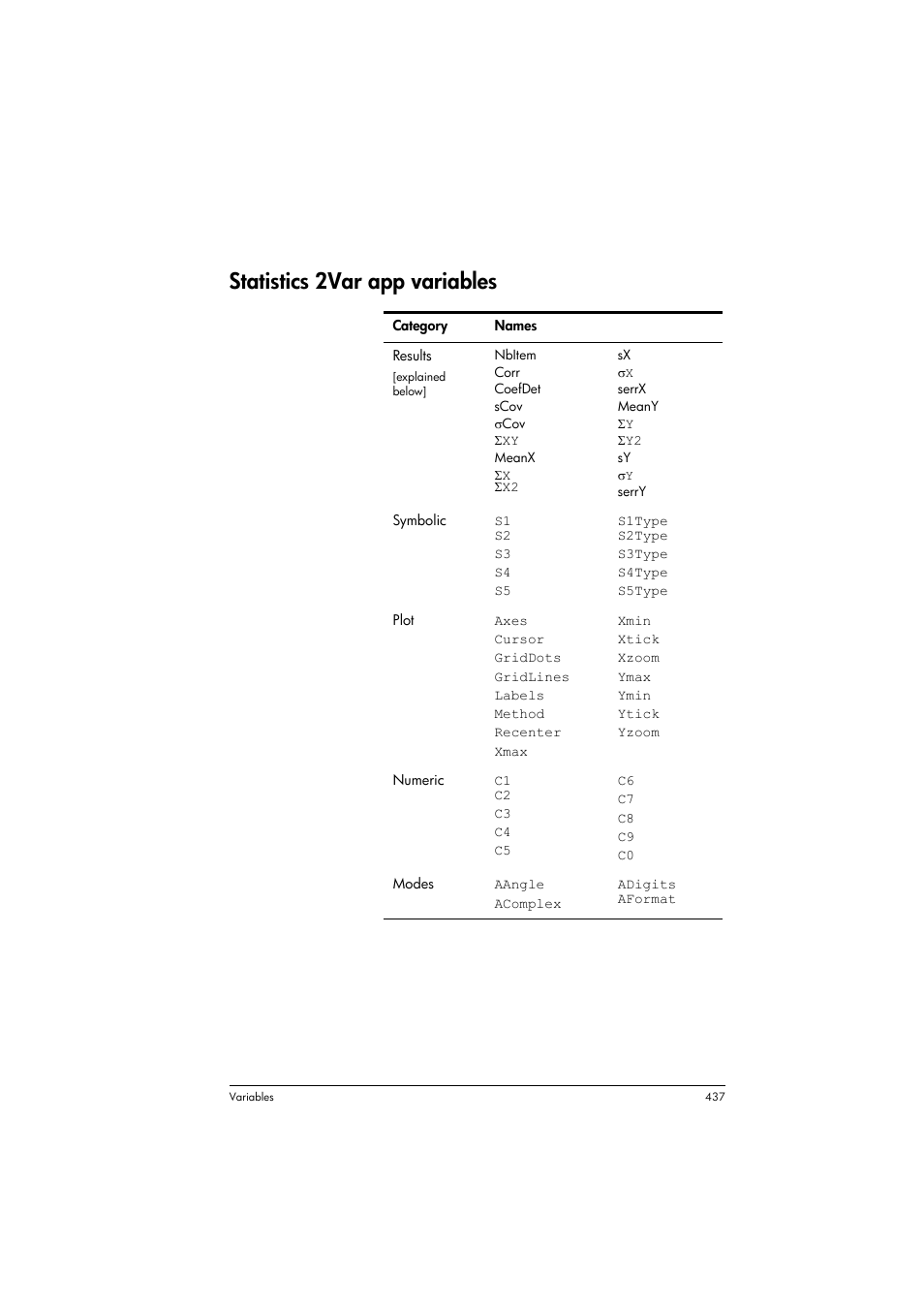 Statistics 2var app variables | HP Prime Graphing Calculator User Manual | Page 441 / 608