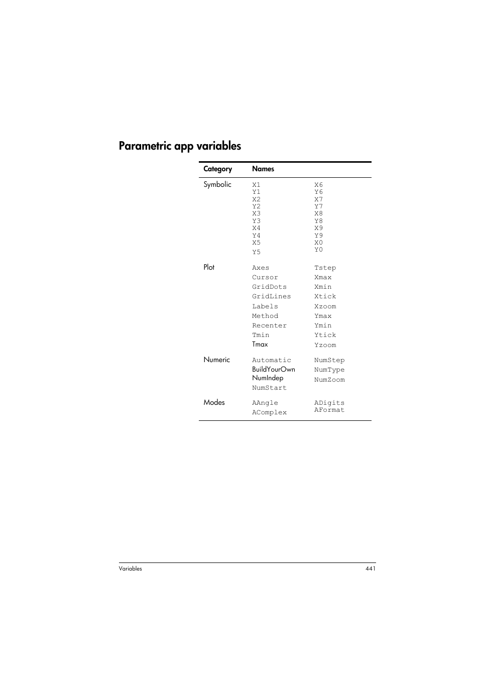 Parametric app variables | HP Prime Graphing Calculator User Manual | Page 445 / 608